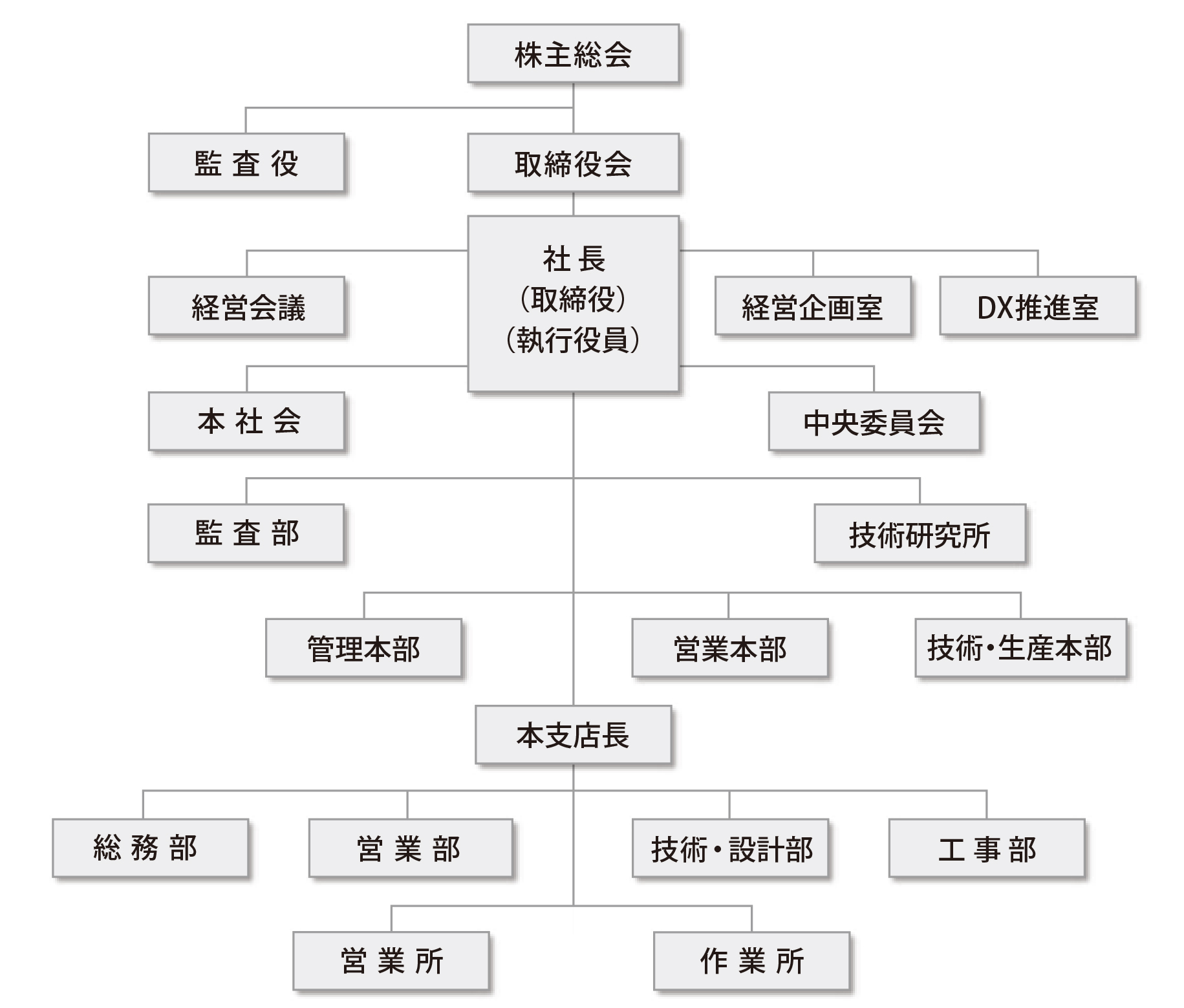 組織図