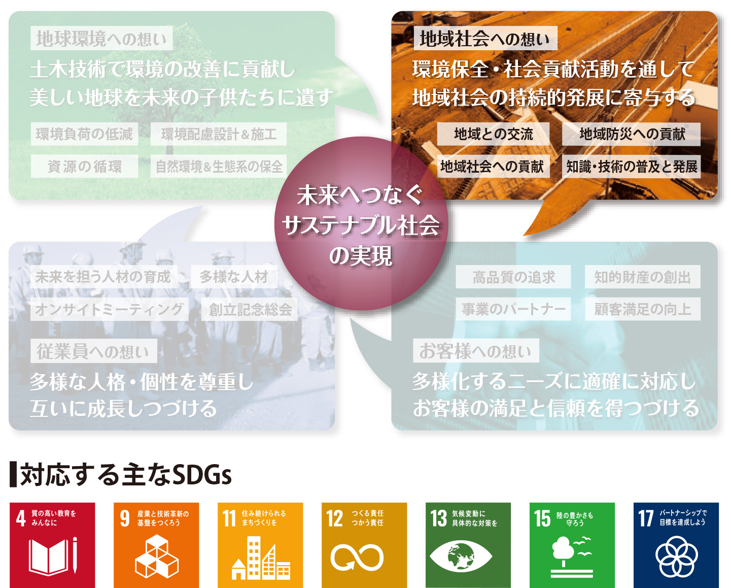 サステナブル社会