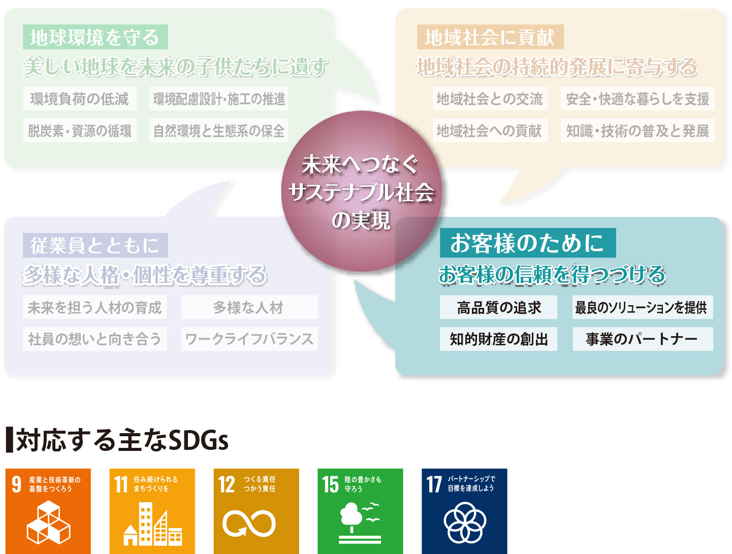 図