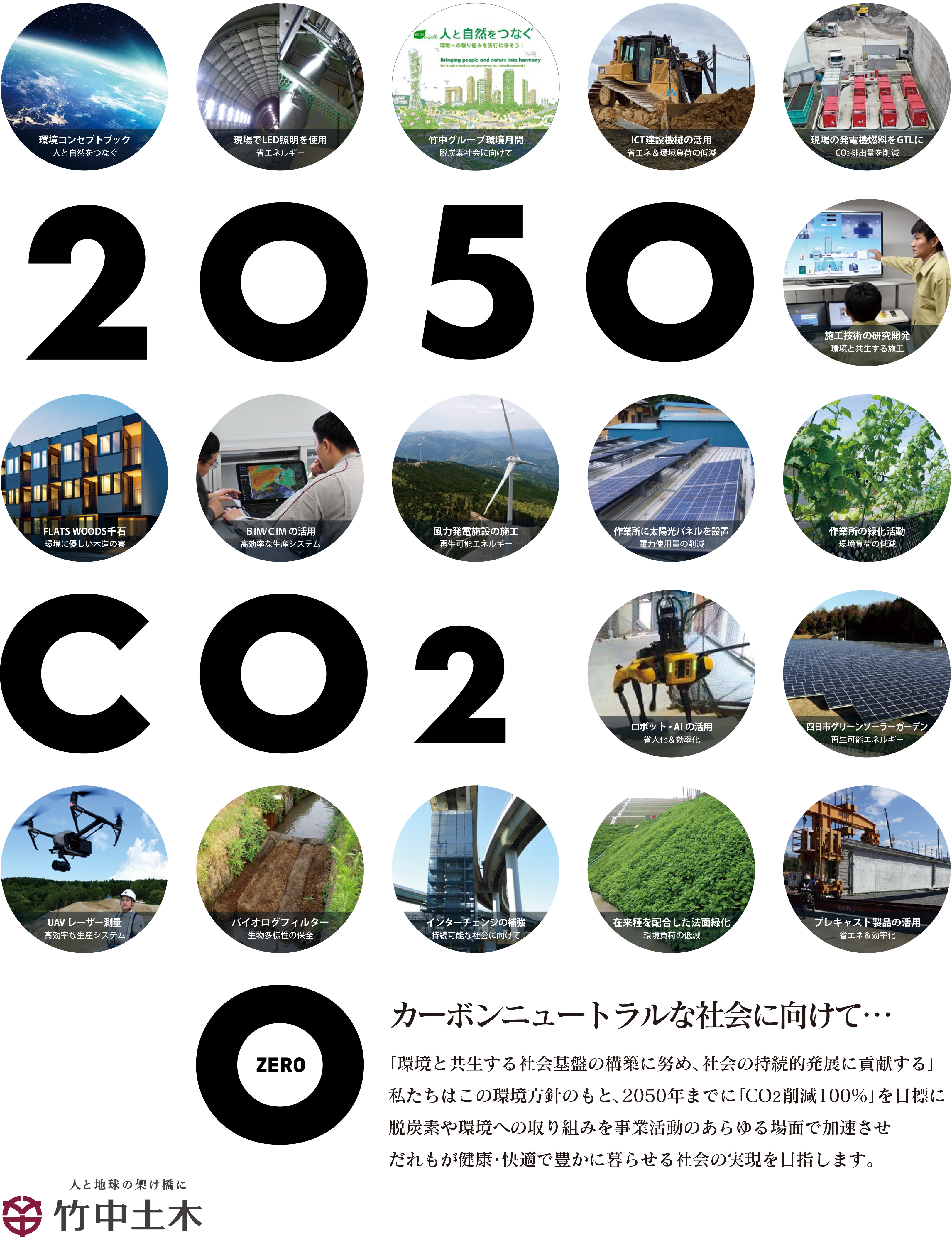カーボンニュートラルな社会に向けて