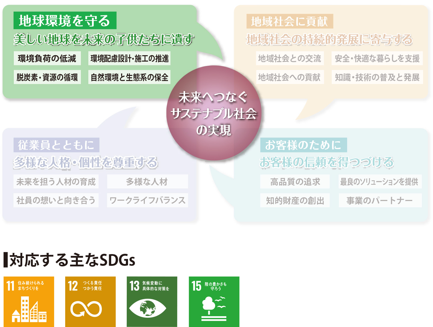 図