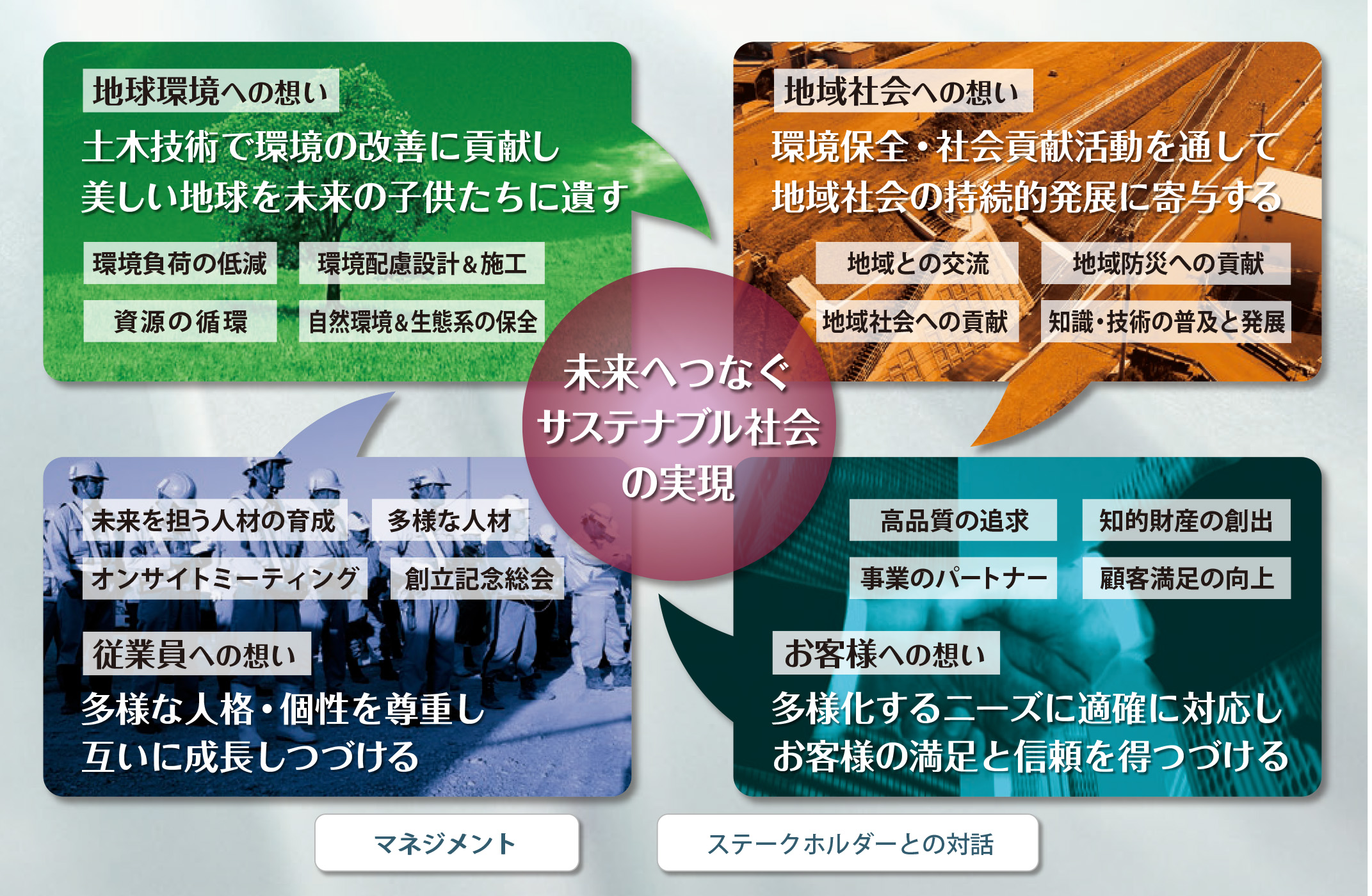 サステナブル社会