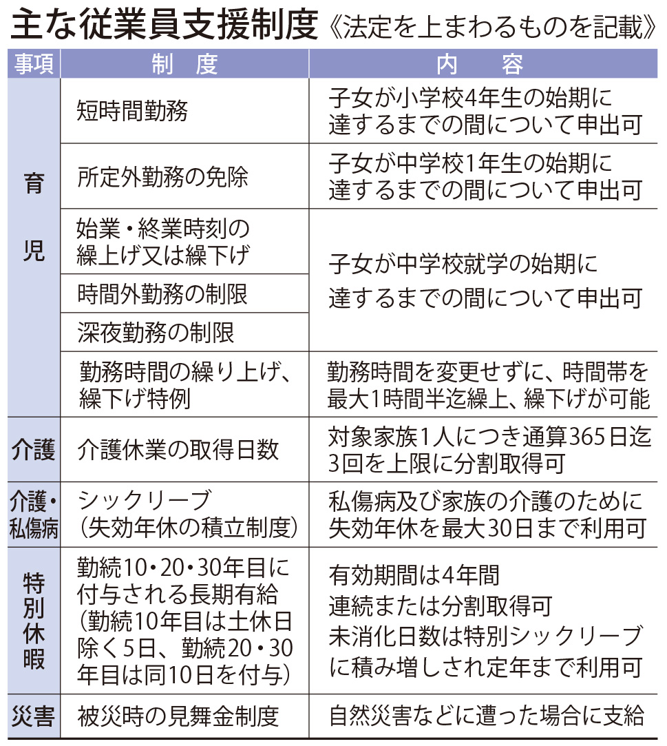 主な従業員支援制度