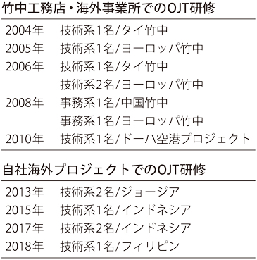 竹中工務店OJT
