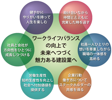 働き方 働き方のDX: 自社をゼロ番目のクライアントとする「クライアントゼロ