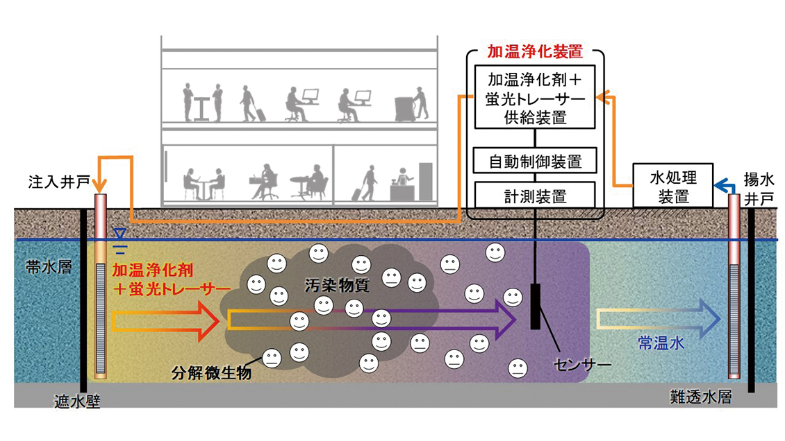 「温促バイオ®」の概要