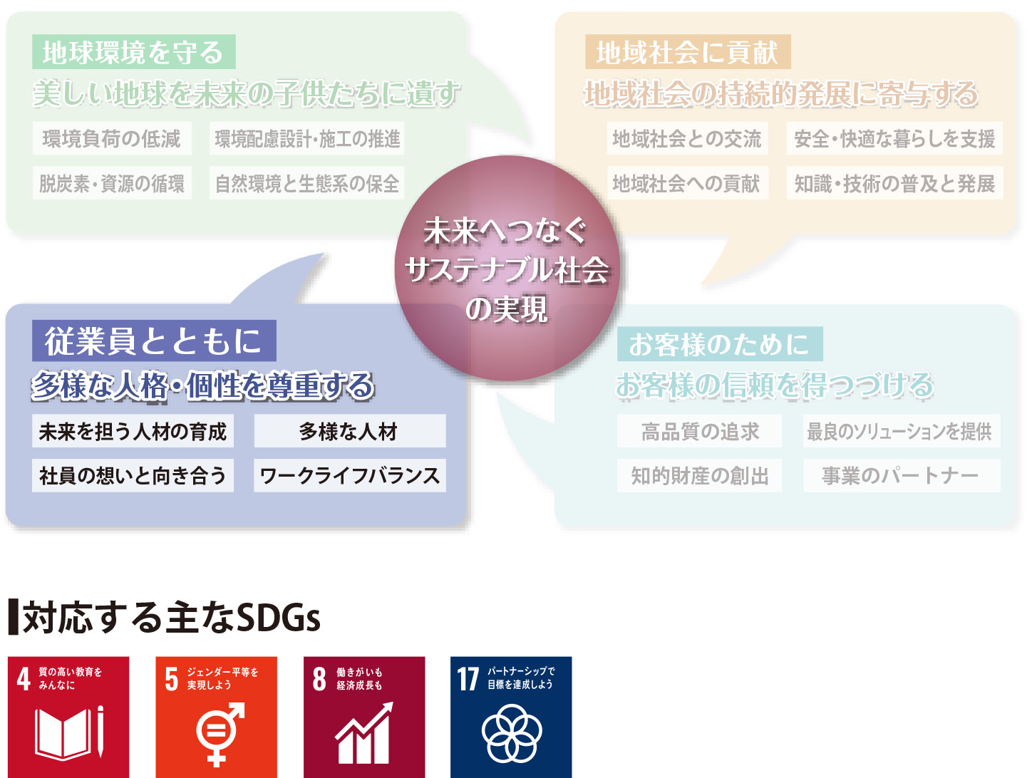 図