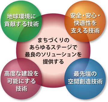 ソリューション