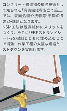 コンクリート補強イメージ