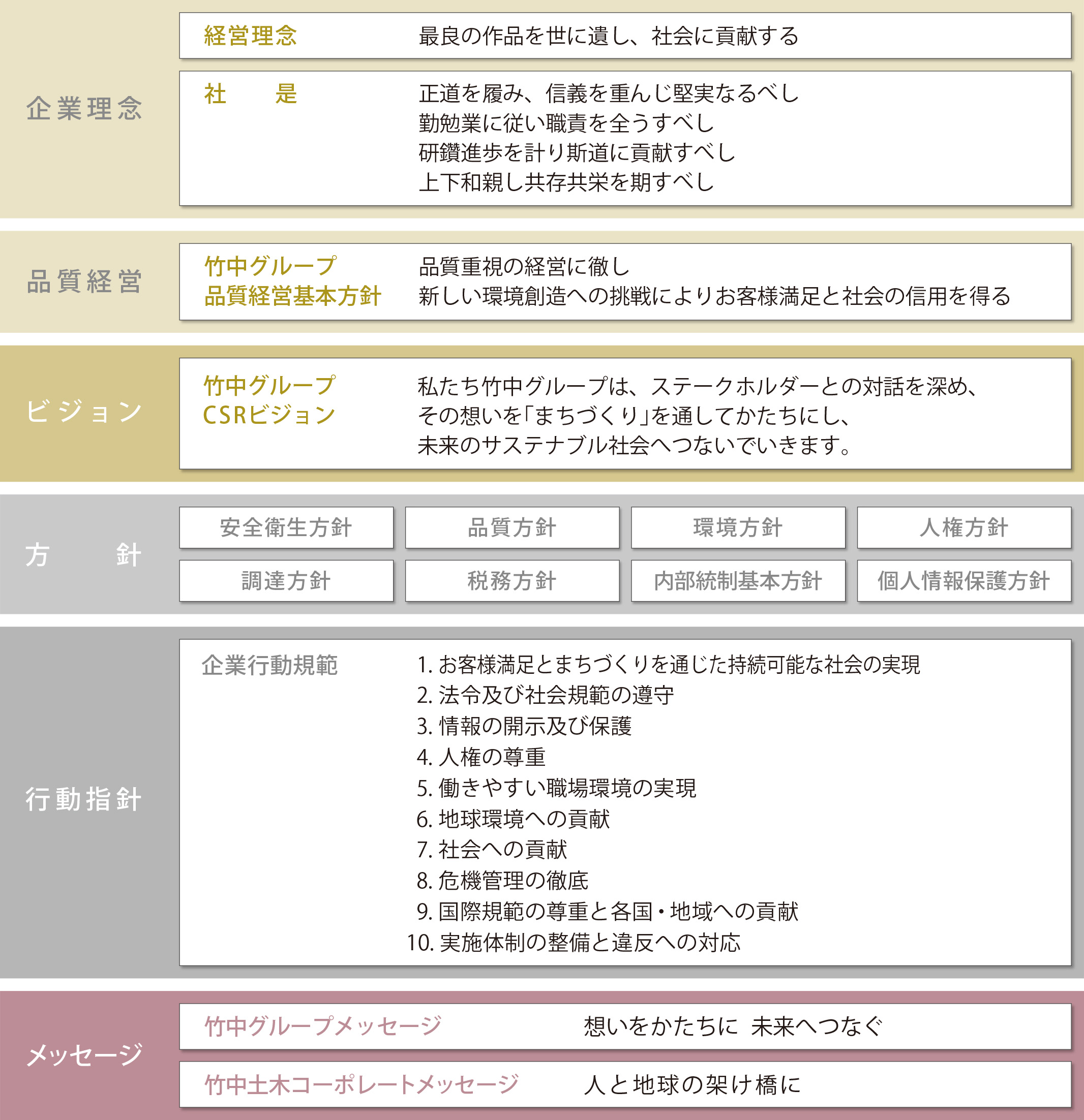 グループCSRビジョン
