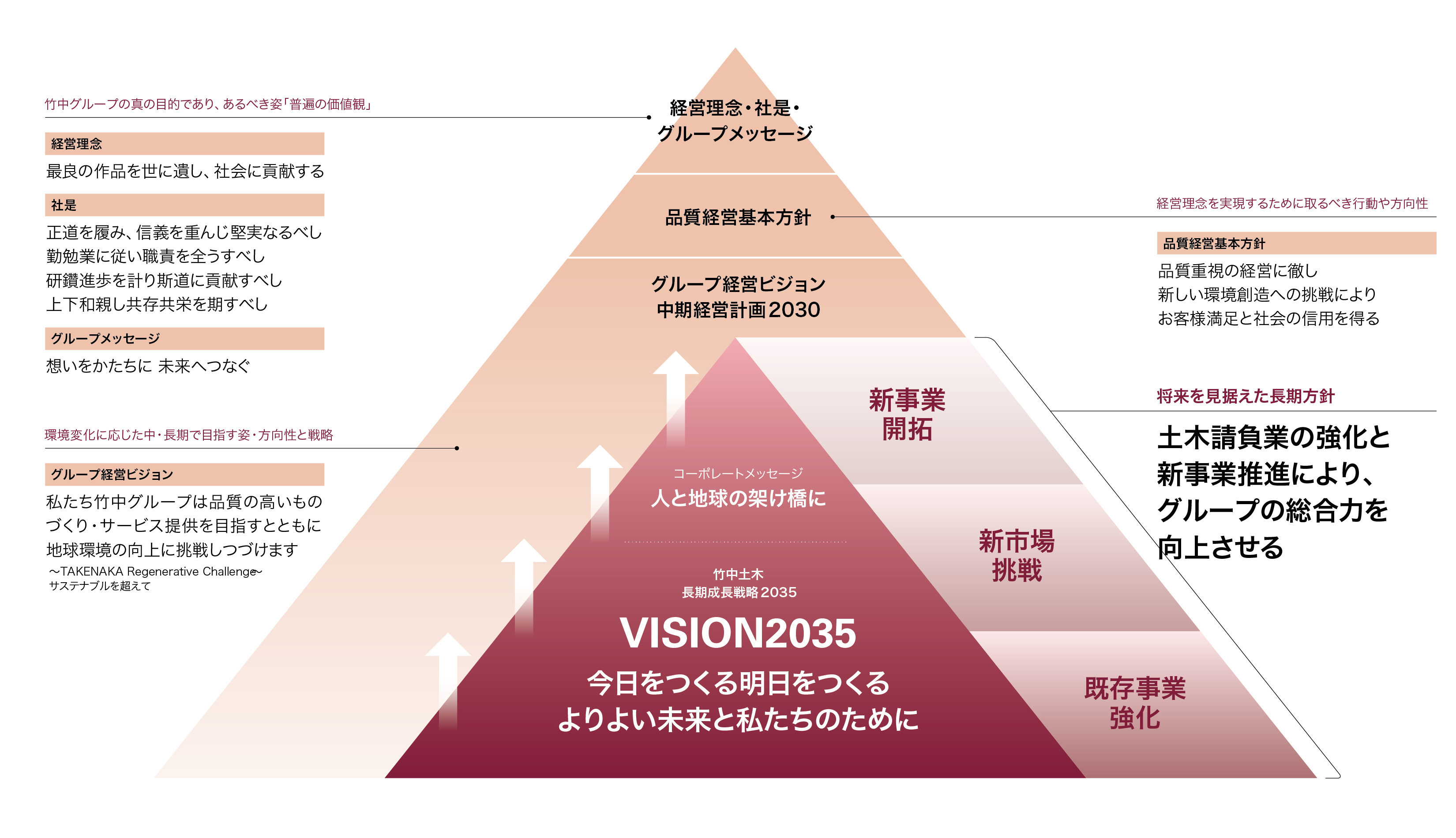 ビション | 株式会社 竹中土木