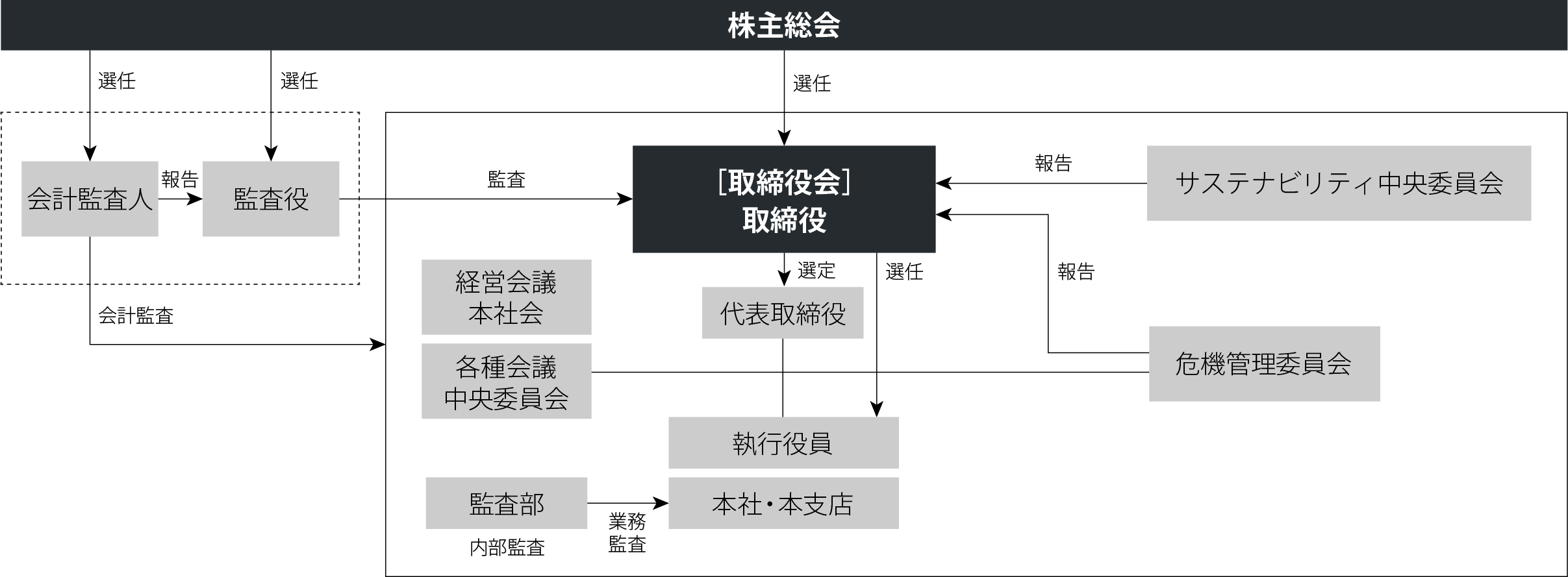 組織統治