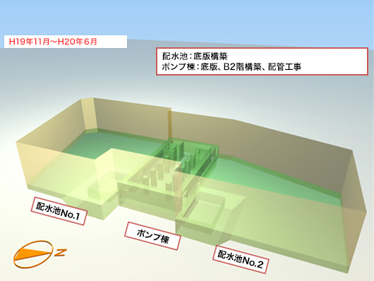 大谷口給水所配水池ポンプ棟築造工事（東京都水道局発注）