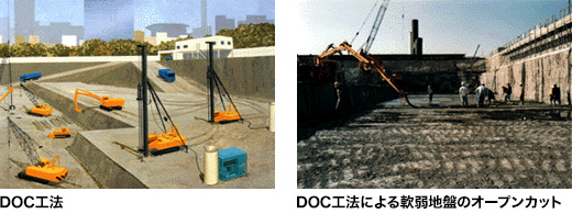 DOC工法 DOC工法による軟弱地盤のオープンカット