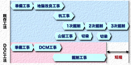 工種数の比較