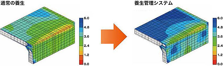 ひび割れ抑制効果