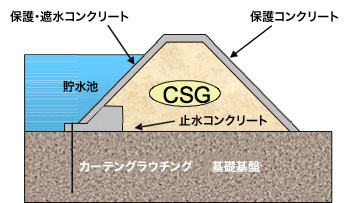 台形CSGダム一般図