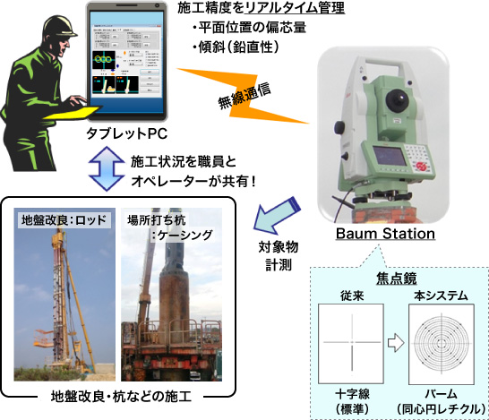 本システムの概要図
