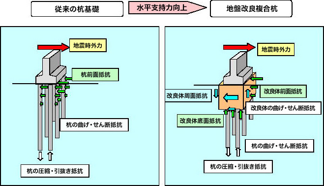 コスト低減