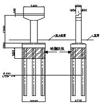 場地盤改良複合杭（DCM＋ベノト杭） 地盤概要