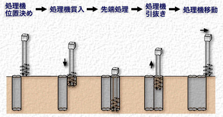 施工手順