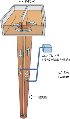 JA清里町澱粉工場の例