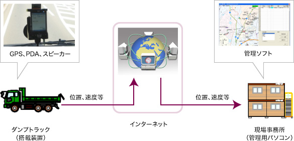 システム構成