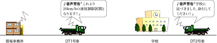 実験の図