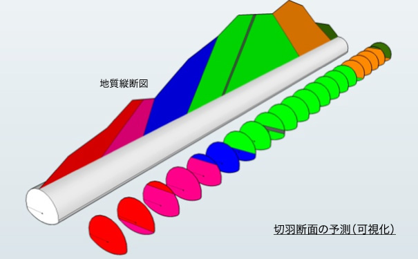 本システムの出力イメージ