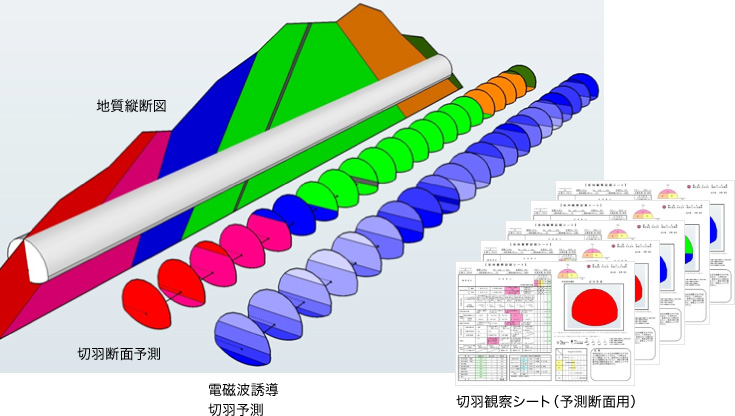 本システムの出力イメージ