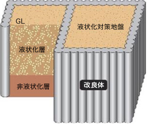 DCM-L工法による格子状改良