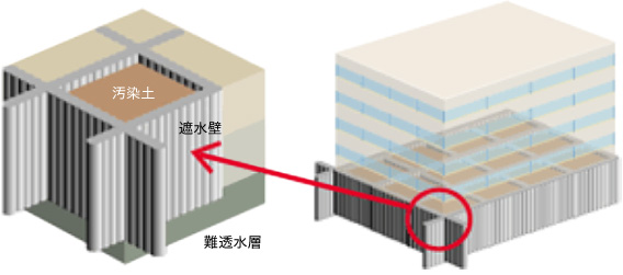 封じ込め技術のイメージ