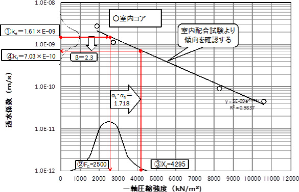高度な施工管理