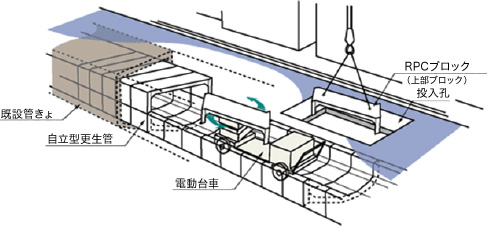 施工イメージ