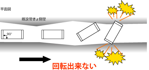 通常ボックスカルバートブロック