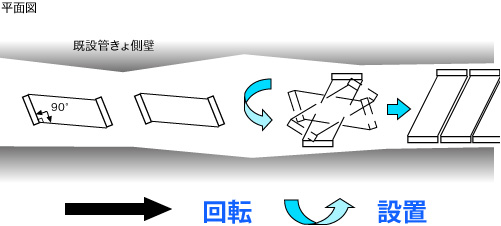 変更四辺形形状のRPCブロック