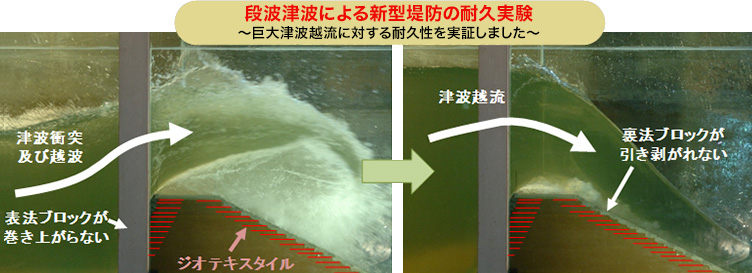 水理実験による検証
