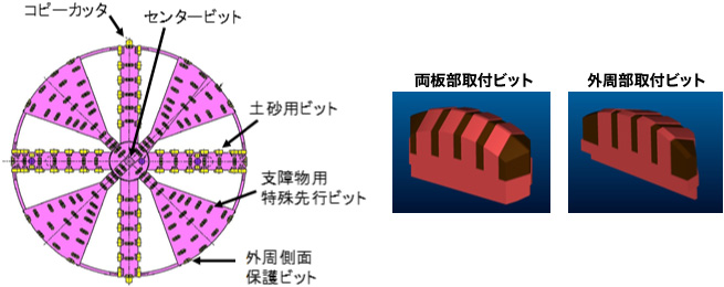 カッターフェイスの特徴