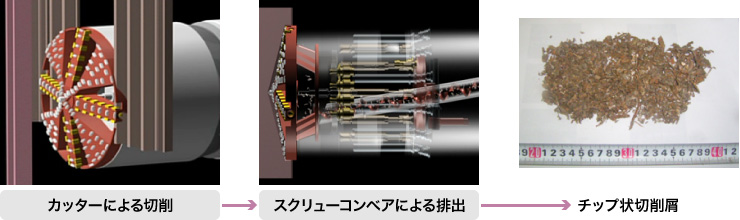 切削シールド工法の施工方法