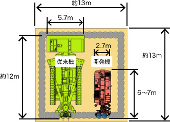 従来機と開発機の大きさの比較（宅地（50坪 更地）への配置イメージ）