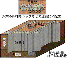 格子状地盤改良工法概要図