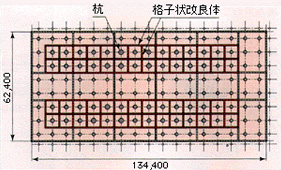 深層混合処理工法（ＤＣＭ工法：Deep Cement Mixing）
