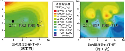 油の濃度分布（THP）