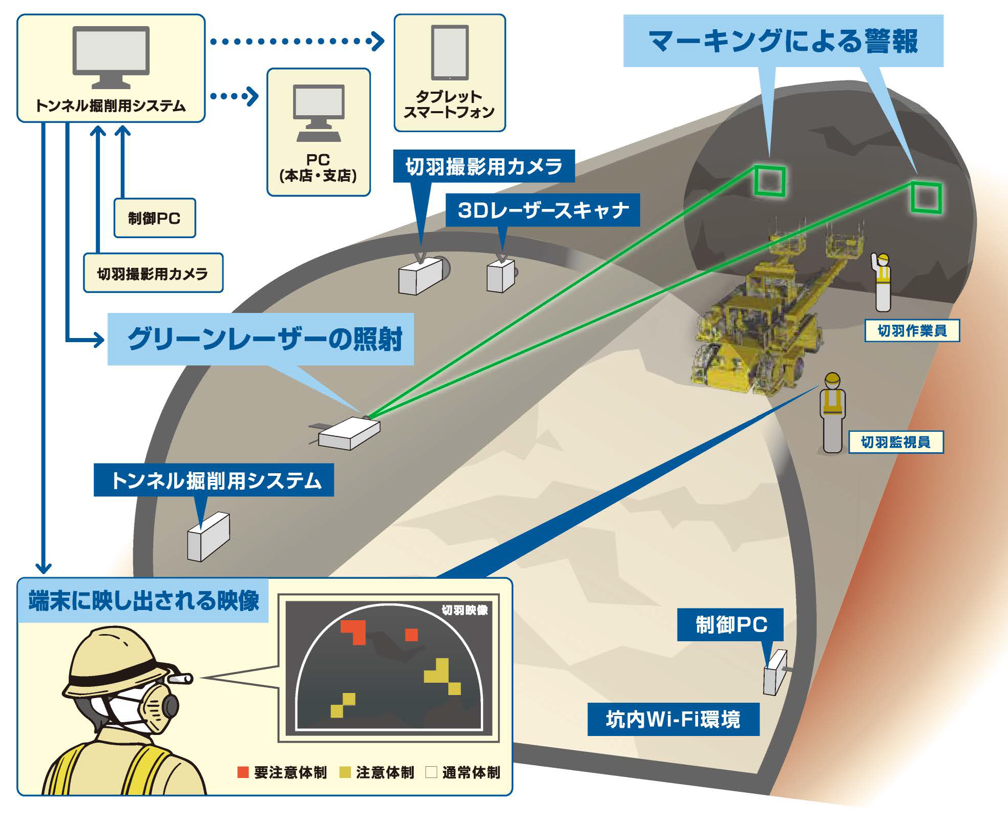 切羽変状可視化システム “Face Condition Viewer”