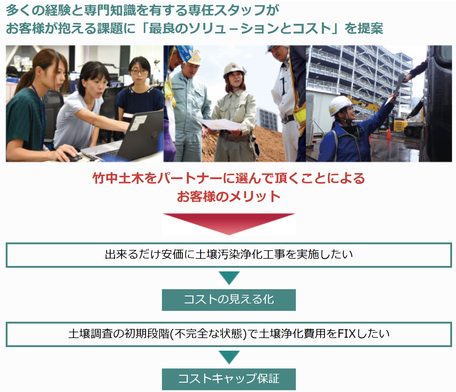 土壌浄化対策<br>総合ソリューション