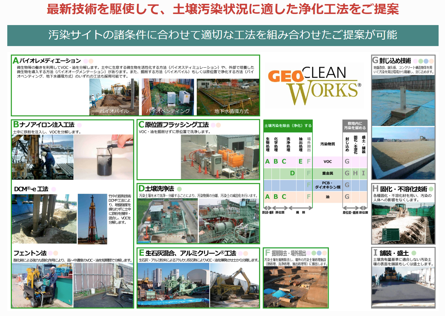 <span class="u-fs-24">［merit 2］お客様のニーズに最適な浄化工法をご提案します</span>
