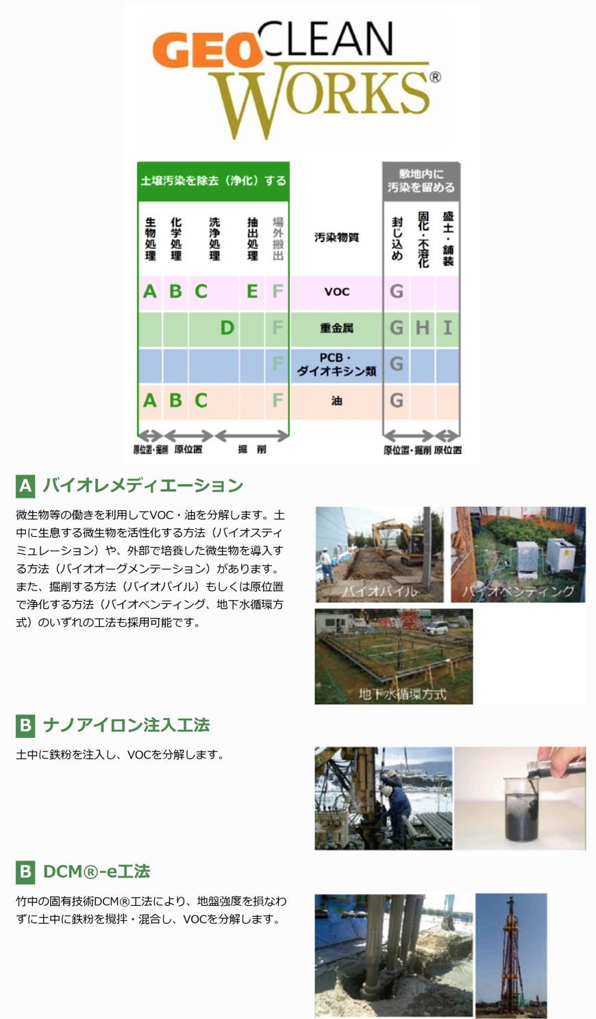 <span class="u-fs-24">［merit 2］お客様のニーズに最適な浄化工法をご提案します</span>