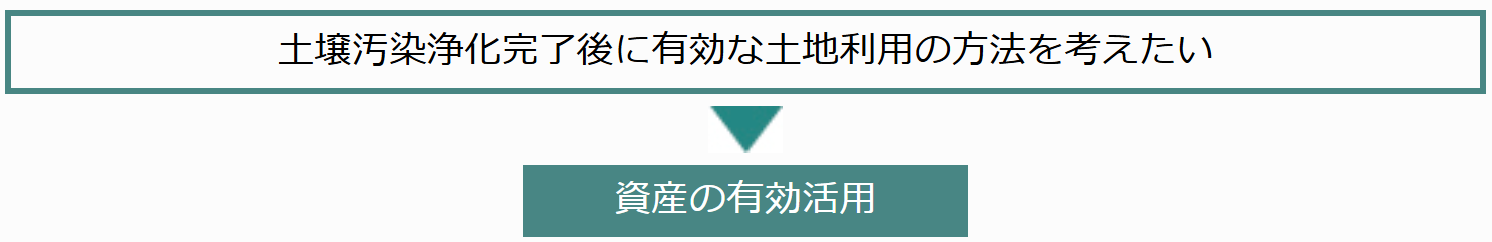 <span class="u-fs-24">［merit 3］脱炭素社会実現に向けて積極的に取り組みます</span>