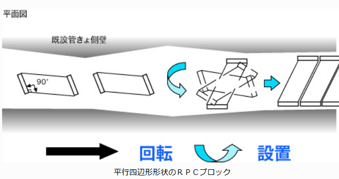 平面形状を平行四辺形としたメリット