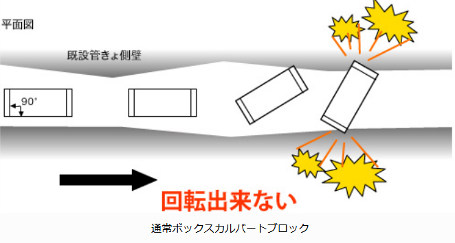 平面形状を平行四辺形としたメリット